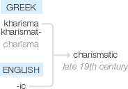 Ety img charismatic.png
