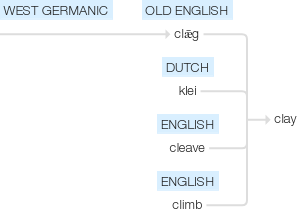 Ety img clay.png