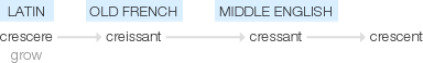 Ety img crescent.png
