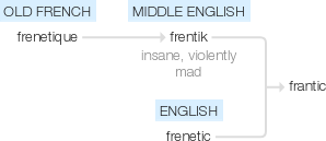 Ety img frantically.png