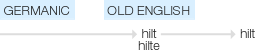 Ety img hilt.png