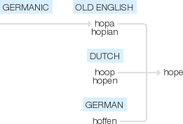 Ety img hope's.png