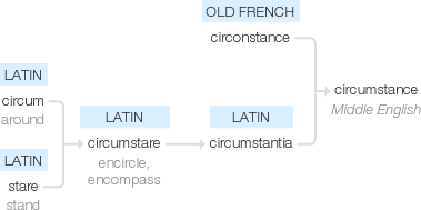 Ety img circumstances.png