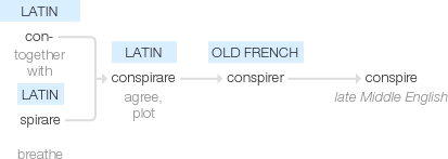 Ety img conspire.png