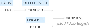 Ety img musician.png