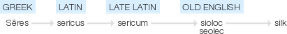 Ety img silk.png