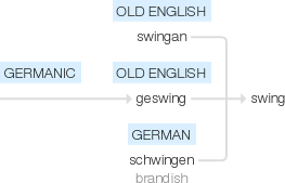 Ety img swinging.png
