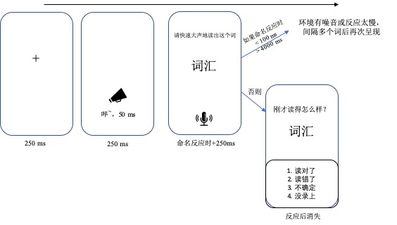 快速命名任务.jpg