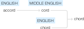 Ety img chord.png
