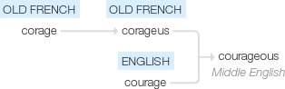 Ety img courageous.png