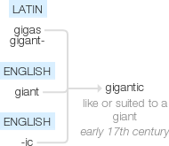 Ety img gigantic.png