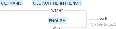 Ety img wait'll.png