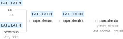 Ety img approximate.png
