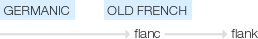 Ety img flank.png