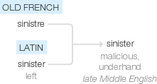 Ety img sinister.png