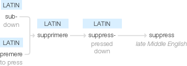 Ety img suppress.png