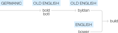 Ety img build.png