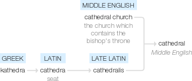 Ety img cathedral.png