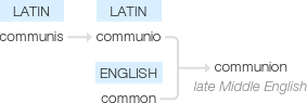 Ety img communion.png
