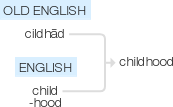 Ety img childhood.png