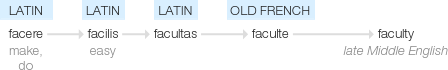 Ety img faculties.png