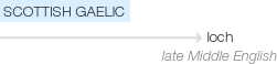 Ety img loch.png