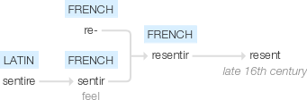 Ety img resent.png
