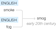 Ety img smog.png