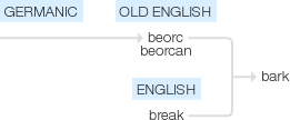 Ety img barking.png