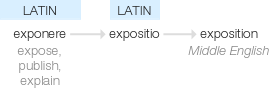 Ety img exposition.png