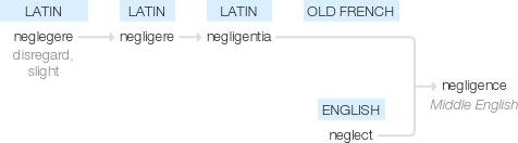 Ety img negligence.png
