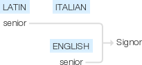 Ety img signore.png