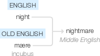 Ety img nightmares.png