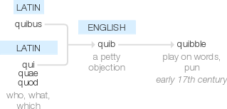 Ety img quibble.png