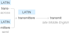 Ety img transmit.png