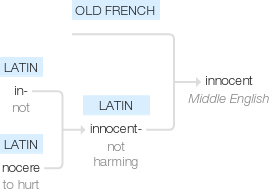 Ety img innocent.png