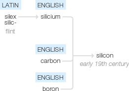 Ety img silicon.png