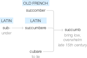 Ety img succumb.png