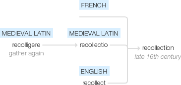 Ety img recollection.png