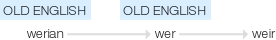 Ety img weir.png