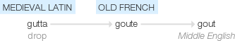 Ety img gout.png