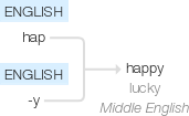 Ety img happy.png