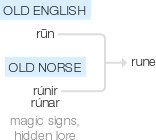 Ety img rune.png