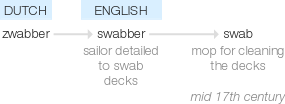 Ety img swab.png