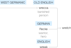 Ety img wretch.png