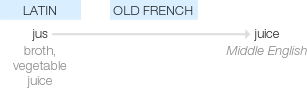 Ety img juice.png