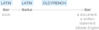 Ety img libel.png