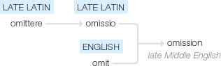 Ety img omission.png