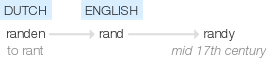 Ety img randy.png