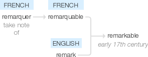 Ety img remarkable.png